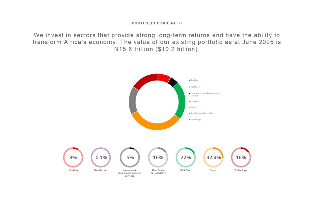 PORTFOLIO HIGHLIGHTS 2 page 0001